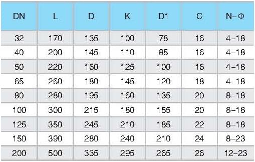 Y型法蘭過濾器規(guī)格表
