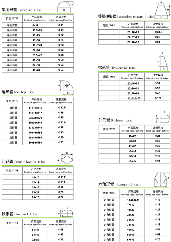 不銹鋼異型管規(guī)格表2