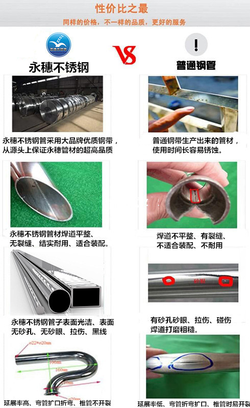 2永穗不銹鋼管優(yōu)勢(shì)對(duì)比圖.jpg