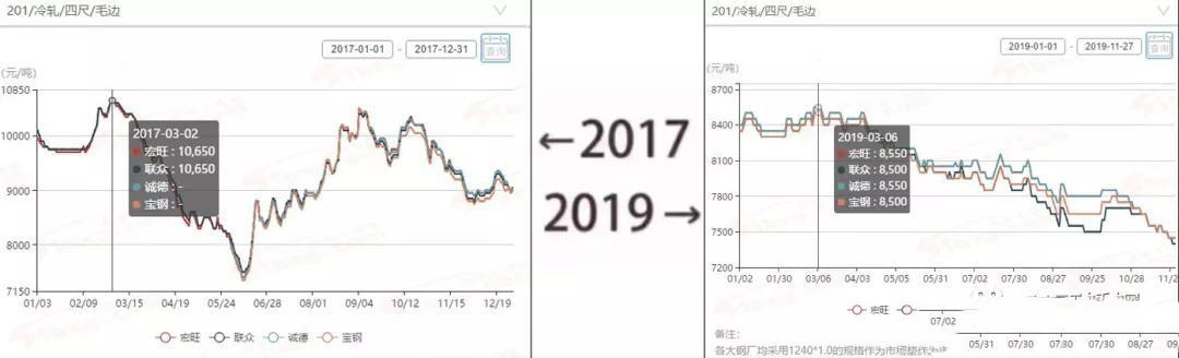 2017→2019刷屏了，不銹鋼管廠家一對(duì)比就哭了  