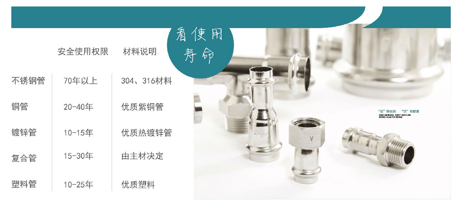 生活直飲水時代，不銹鋼水管的時代！你準備好了嗎？