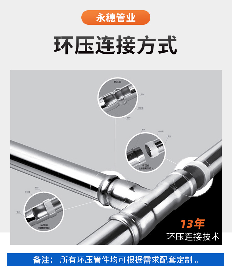 佛山永穗管業(yè)品牌環(huán)壓式不銹鋼水管詳情頁1 (8).jpg