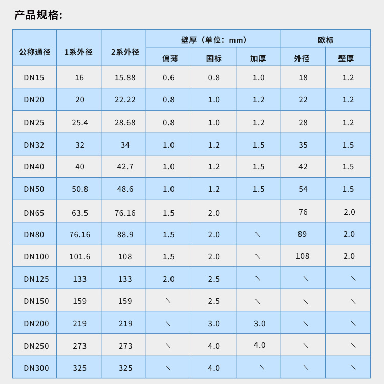 DN125環(huán)壓式不銹鋼管材永穗管業(yè)品牌 (7).jpg